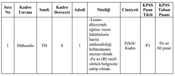 Belediyelere memur ve personeller alınacak: KPSS 60 70 80 puanla