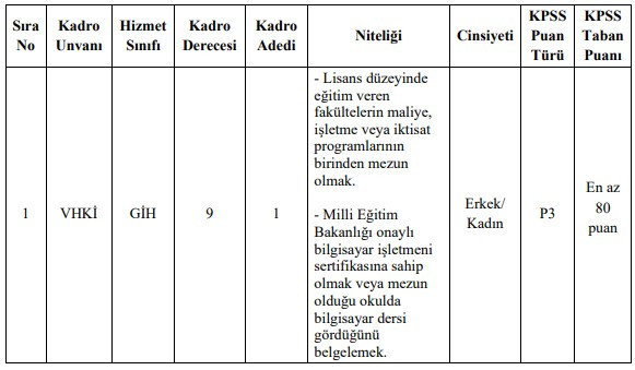 Belediyelere memur ve personeller alınacak: KPSS 60 70 80 puanla - Resim : 2