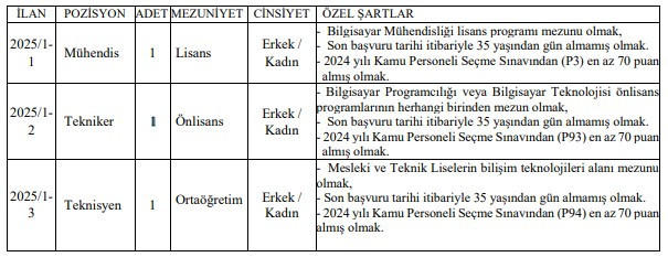 3 üniversiteye sözleşmeli personel alımı: 147 kişi alınacak - Resim : 2