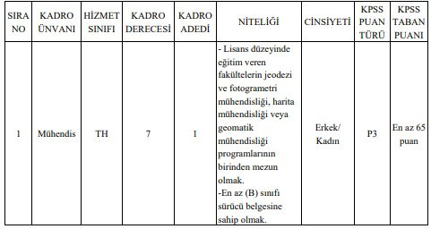 KPSS 60, 65, 70, 80 puanla memur alımları: Tam liste - Resim : 2