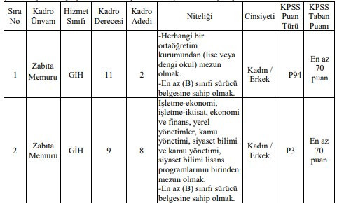 KPSS 60, 65, 70, 80 puanla memur alımları: Tam liste - Resim : 3