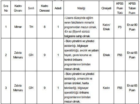 KPSS 60, 65, 70, 80 puanla memur alımları: Tam liste - Resim : 4