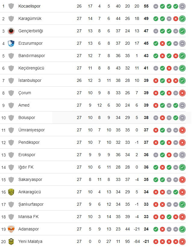 Ankara Keçiörengücü, Erokspor ile tarihinde 2. defa karşılaşacak