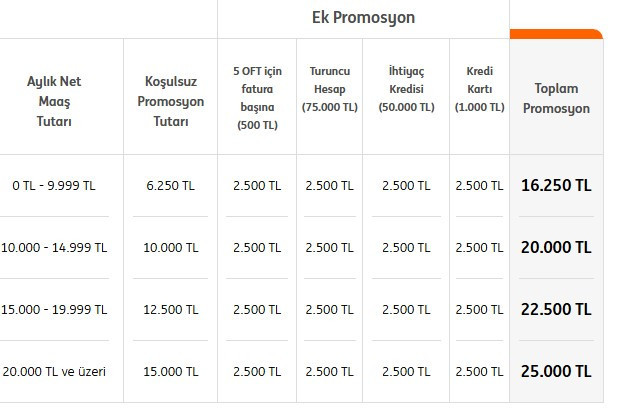 Rakamlar değişti: Emeklilere 25 bin TL’ye kadar promosyon ödeme sürprizi