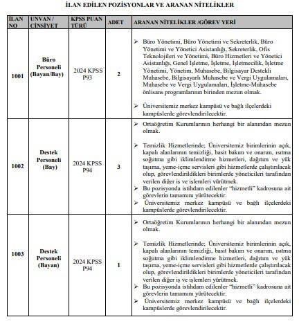 2 üniversiteye büro memuru, sözleşmeli ve destek personeli alınıyor: İşte şartlar