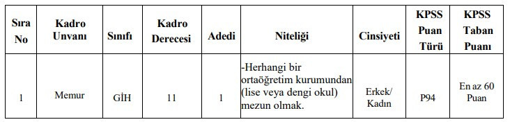 Belediyelere KPSS puanıyla memur alımı yapılacak - Resim : 2