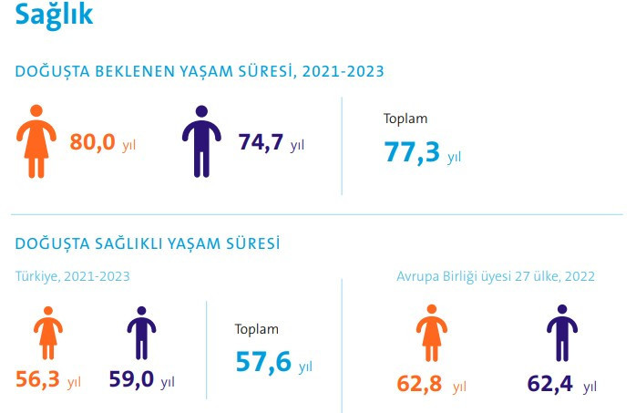 TÜİK açıkladı: Türkiye'nin kadın ve erkek nüfusu belli oldu! - Resim : 2