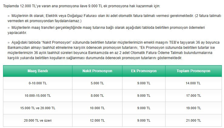 Emeklilere bayram öncesi 9 bin TL ek ödeme! Son gün 31 Mart