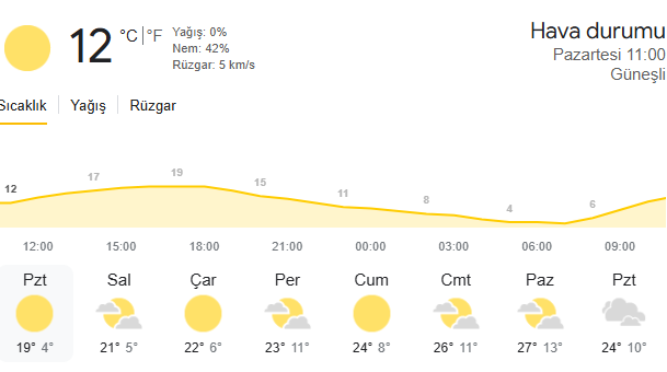 Meteoroloji'den sabah ve gece saatleri için uyarı: 18.00'den sonra başlayacak