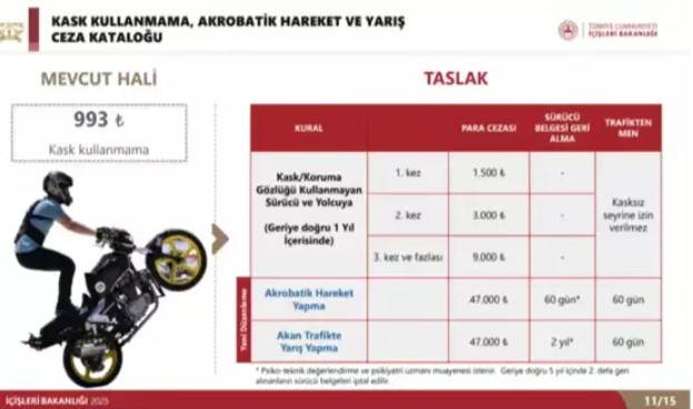 Trafik cezalarına yeni düzenleme: 47 bin TL para cezası 60 gün trafikten men