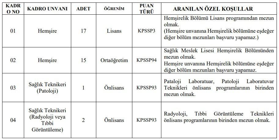 2 devlet kurumuna memur ve sözleşmeli personel alınacak: Lise, önlisans, lisans mezunu
