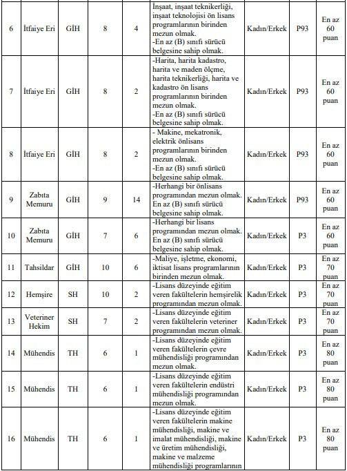 2 devlet kurumuna memur ve sözleşmeli personel alınacak: Lise, önlisans, lisans mezunu - Resim : 3
