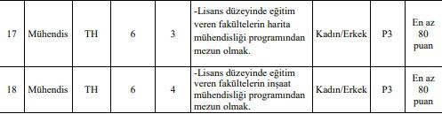 2 devlet kurumuna memur ve sözleşmeli personel alınacak: Lise, önlisans, lisans mezunu - Resim : 4