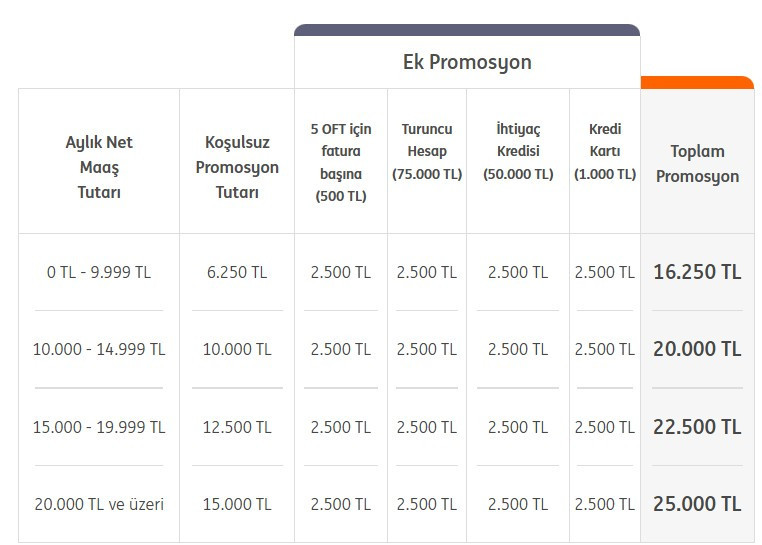 Emeklilere 2 bankadan promosyona  ek 9-10 bin TL sürpriz ödeme! - Resim : 2