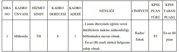 KPSS 60 puanla memur alım ilanı geldi! Ehliyet şartı aranacak