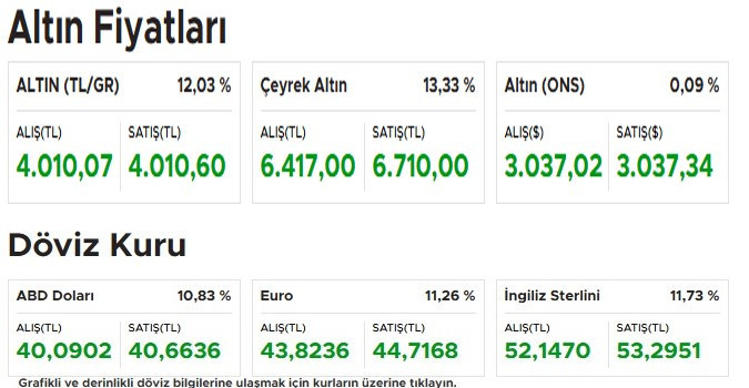 Son dakika: Altın, dolar ve euro fiyatlarında yeni rekor kırıldı! - Resim : 2