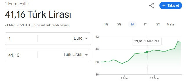 Zirveyi gören altın, dolar ve euro düşüyor! Son rakamlar