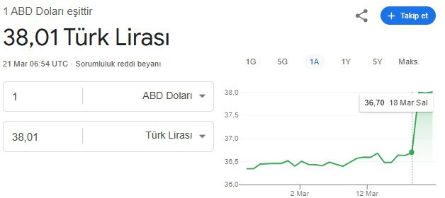 Zirveyi gören altın, dolar ve euro düşüyor! Son rakamlar - Resim : 2