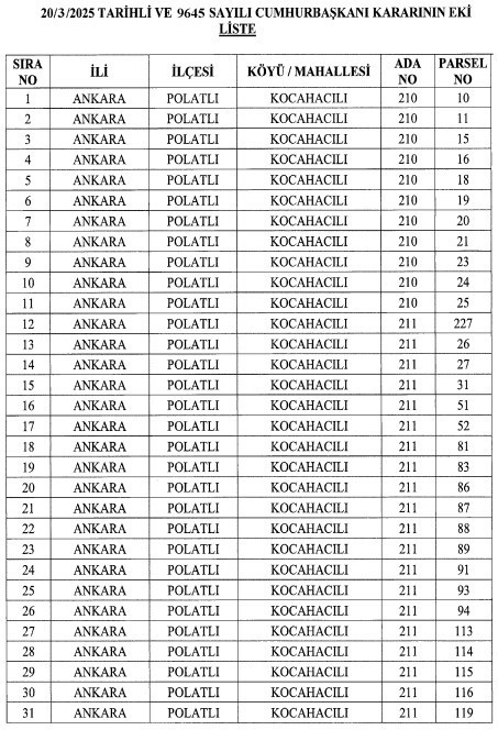 Tapu sahipleri dikkat! Cumhurbaşkanı Erdoğan Ankara dahil 6 il için imza attı - Resim : 2