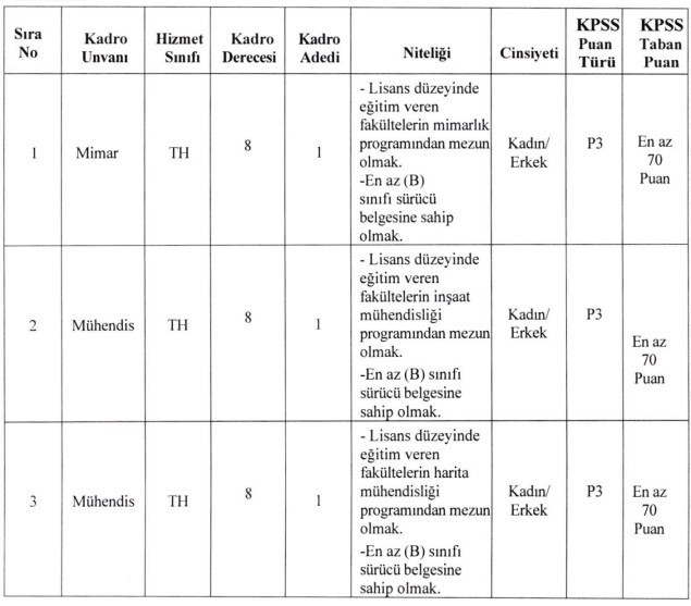 Belediyelere KPSS'li KPSS'siz sürekli işçi, mühendis ve mimar alımı - Resim : 2