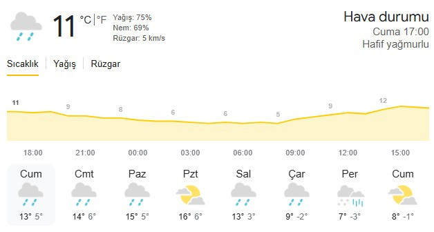 Başkente Nisan ayında kar yağışı geliyor: Meteoroloji tarih verdi