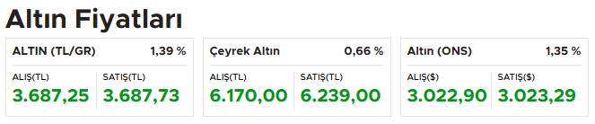 Ankara'da altın fiyatları ne kadar? 9 Nisan güncel altın fiyatları