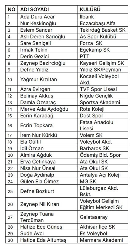 U16 Kızlar Milli Takım hazırlık gelişim kampı Ankara’da başladı
