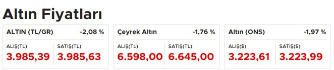 Gram altında kritik eşik kırıldı! Altın fiyatları paraşütsüz düşüyor