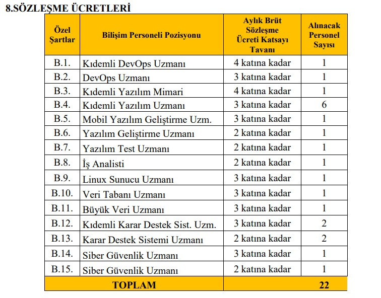 Sağlık Bakanlığı'ndan 22 yeni personel alımı: Başvurular 7 Mayıs'ta