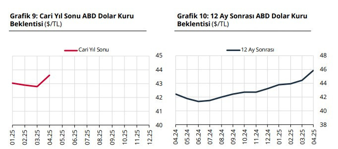 TCMB doların gideceği yeri açıkladı! Merkez Bankası 2025 - 2026 dolar tahmini