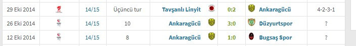 Ankaragücü'nde gözler Mustafa Kaplan'da: Hedef 11 yıl sonra aynı performans - Resim : 2