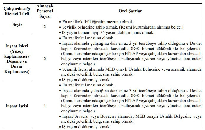 Ankara Yıldırım Beyazıt Üniversitesi 4/D sürekli işçi alımı yapıyor: KPSS'siz