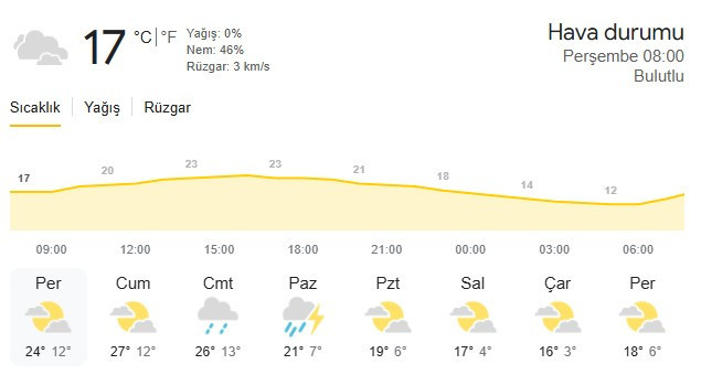 Meteoroloji'den 42 il için yağış uyarısı geldi: Haritalı açıklandı - Resim : 2
