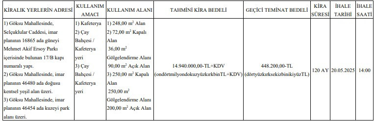 Etimesgut Belediyesi çay bahçesi ve kafeterya yerini kiraya verecek