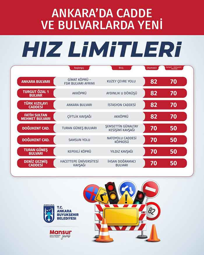 ABB'den sürücülere uyarı! Cadde ve bulvarlar için hız limitleri açıklandı!