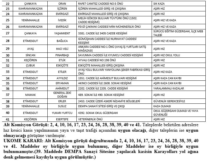 Keçiören, Etimesgut, Yenimahalle, Çankaya, Sincan! Ankara'da yeni ulaşım kararları açıklandı - Resim : 2