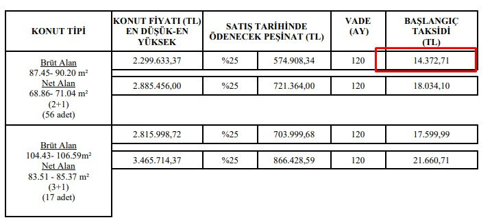 Ankara dahil 38 ile TOKİ piyangosu! 14 bin 372 TL taksitle ev sahibi yapacak - Resim : 6