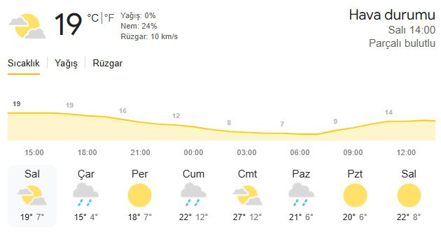 Meteoroloji'den 7 ile sağanak yağış uyarısı