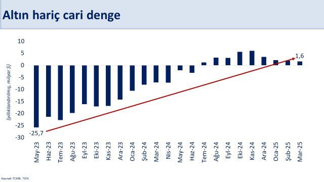Bakan Şimşek ödemeler dengesi verilerine ilişkin değerlendirme yaptı - Resim : 2