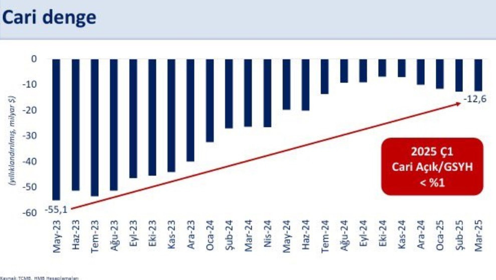 Bakan Şimşek ödemeler dengesi verilerine ilişkin değerlendirme yaptı