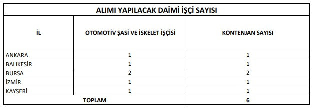 Orman Genel Müdürlüğü (OGM) Ankara dahil 31 ilde işçi alımı yapacak - Resim : 2