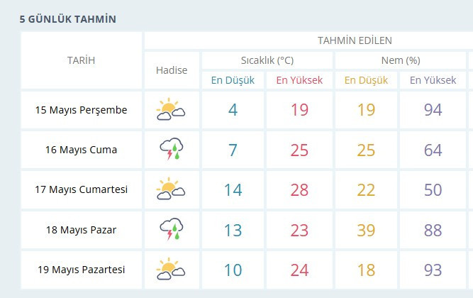 Mayıs ayında kış geri geldi! MGM'den kar yağışı ve sağanak yağış uyarısı - Resim : 2