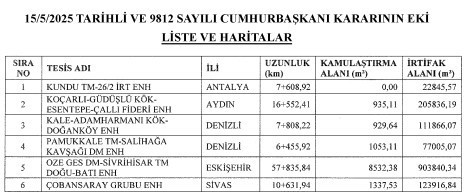 Cumhurbaşkanı Erdoğan'dan Ankara, İstanbul ve İzmir dahil 11 ilde acele kamulaştırma kararı! - Resim : 4
