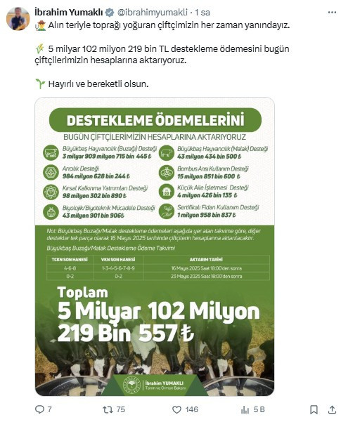 Bakanlık duyurdu: Destek ödemesi bugün saat 18.00'den sonra başlıyor