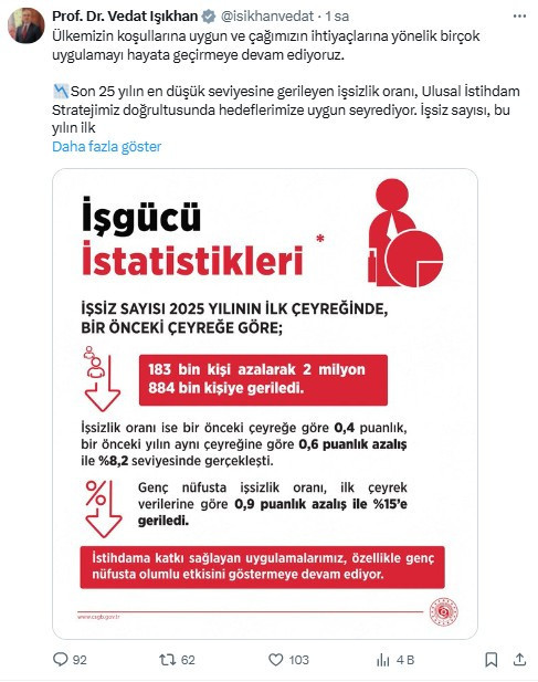 Bakan Işıkhan, ocak-mart dönemi iş gücü verilerini değerlendirdi