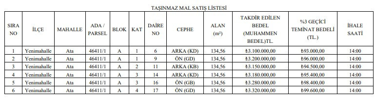 Ankara Büyükşehir Belediyesi, Yenimahalle'de konut satışı yapacak