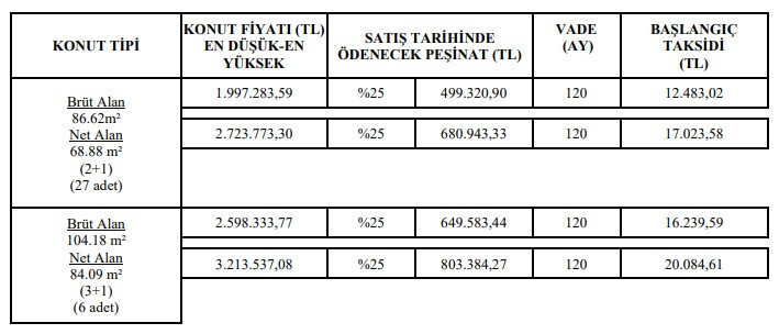 Ankara'da aralarında! 24 ilde10.396 TL taksitle TOKİ konut başvurusu başladı - Resim : 6