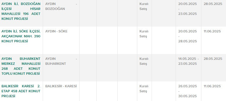 Ankara'da aralarında! 24 ilde10.396 TL taksitle TOKİ konut başvurusu başladı