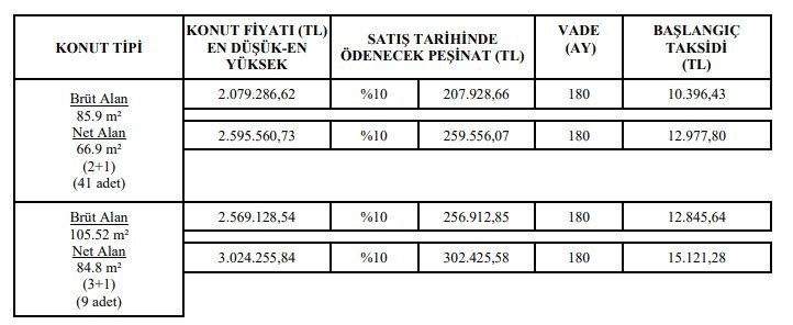 Ankara'da aralarında! 24 ilde10.396 TL taksitle TOKİ konut başvurusu başladı - Resim : 5
