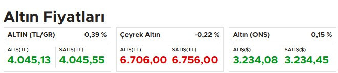 Altında ibre yine yukarıya döndü! Gram altın fiyatı kritik eşiği aştı